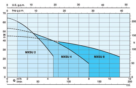  Calpeda MXSU