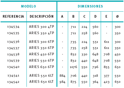      ARIES