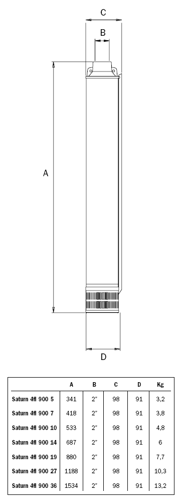 Размеры SATURN 4 900