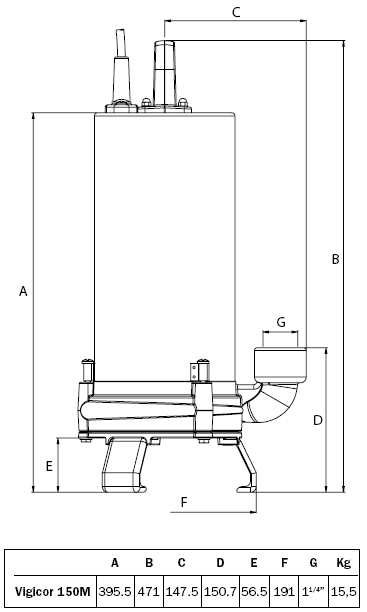  VIGICOR 150