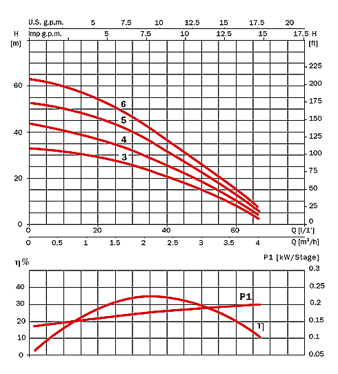  ACUARIA 07