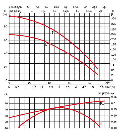 график ACUARIA 17