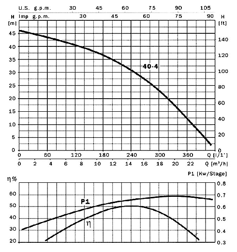 график ACUARIA 40