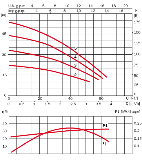 график ASPRI 15