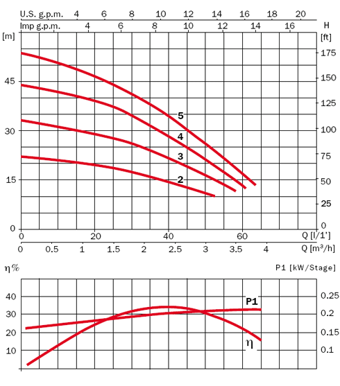  ASPRI 15