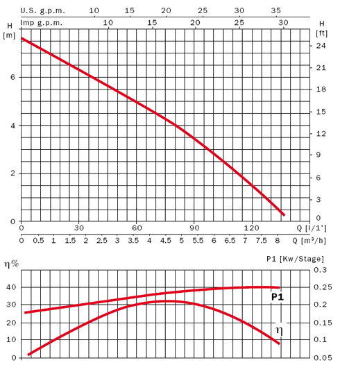 график BASIC график BASIC