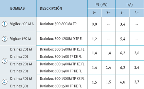 график DRAINBOX график DRAINBOX
