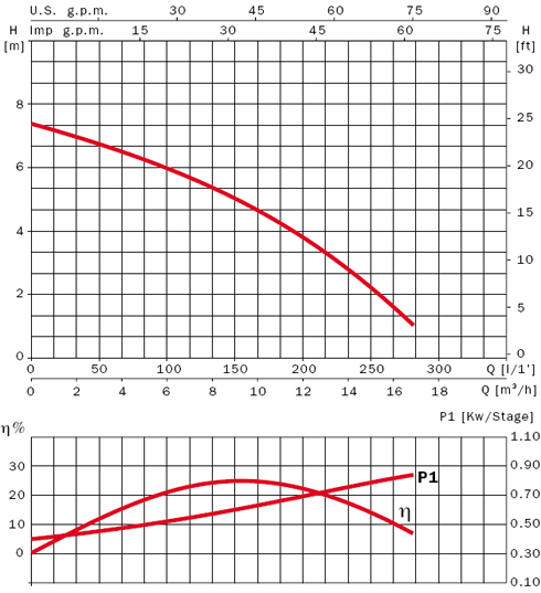 график DRAINEX 100 график DRAINEX 100