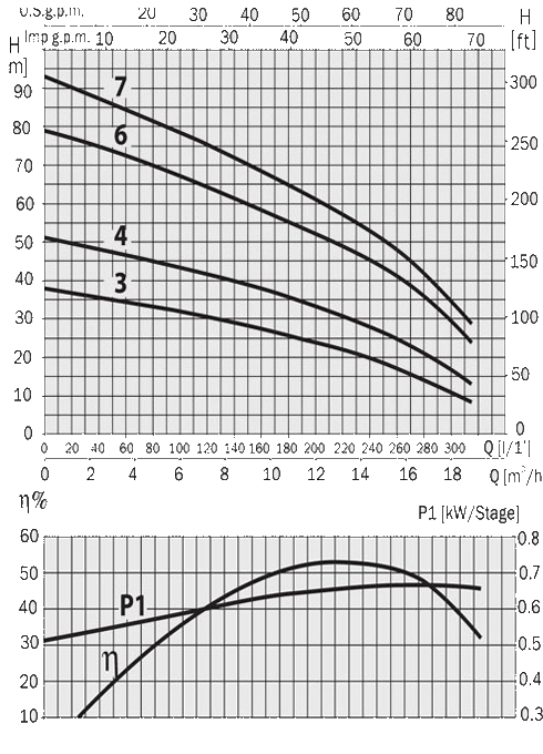 график MULTI 55 N