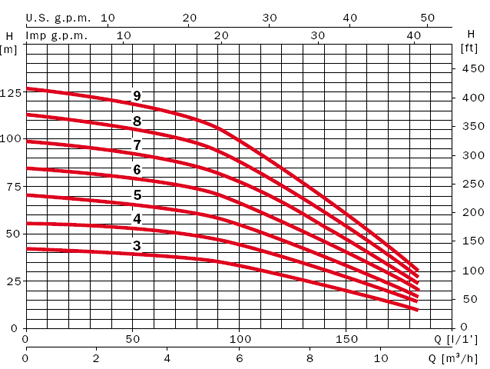  MULTINOX 35