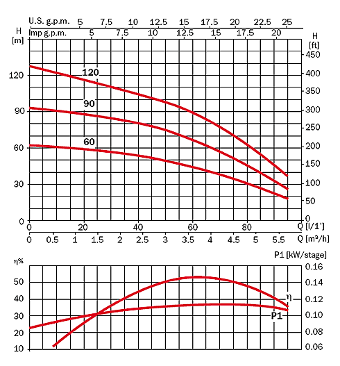  NEPTUN FL 100