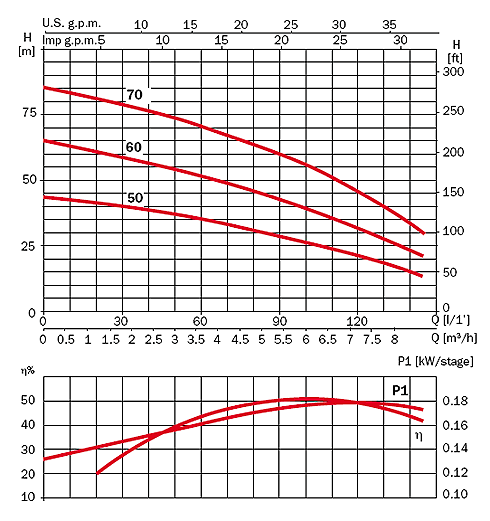  NEPTUN FL 120