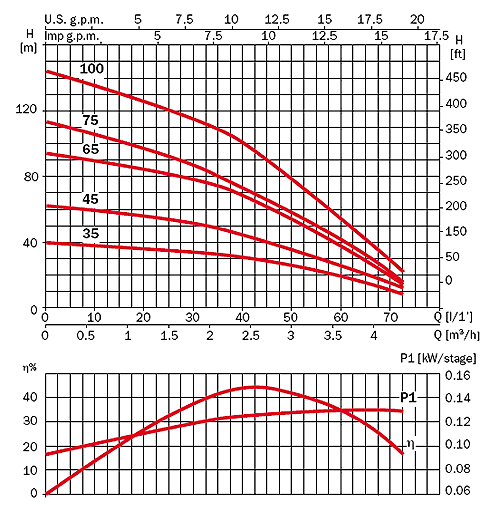  NEPTUN FL 60