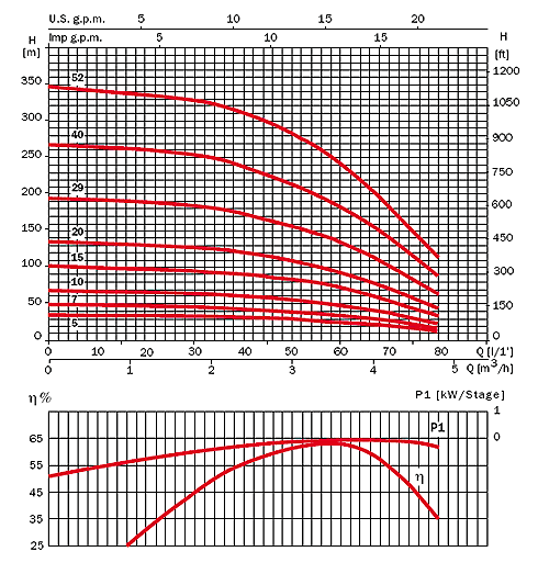 SATURN 4 FL 350