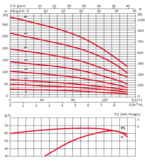 график SATURN 4 FL 700 SATURN 4 FL 700