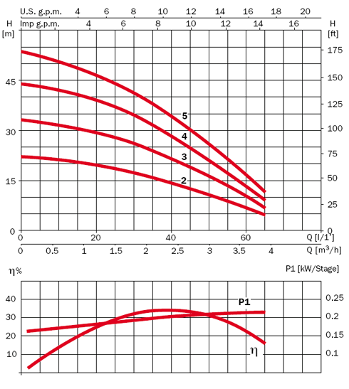 график TECNO 15