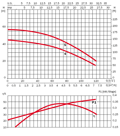 график TECNOPRES 25