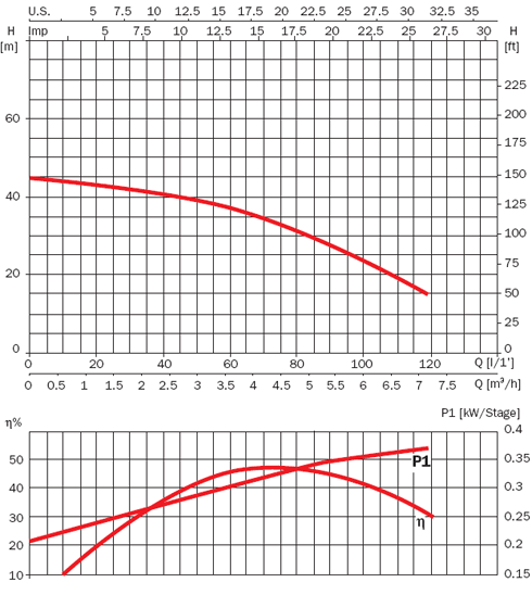 график TECNOTIMER график TECNOTIMER