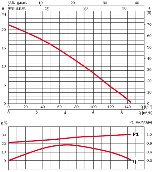  VIGICOR 150