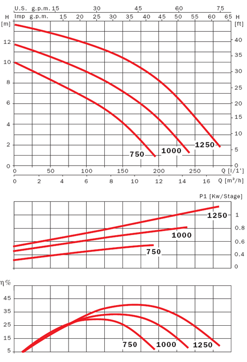 график VIGILA SS 750, 1000, 1250 график VIGILA SS 750, 1000, 1250