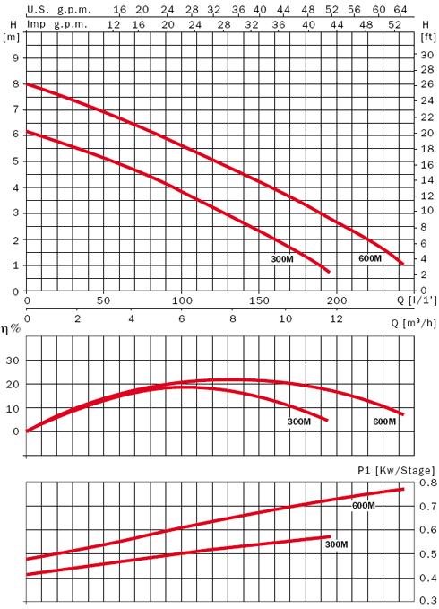 график VIGILEX график VIGILEX