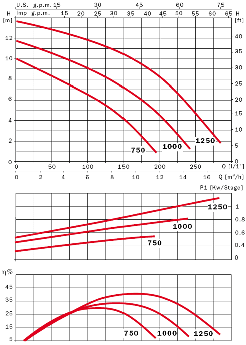 график VIGILEX SS график VIGILEX SS
